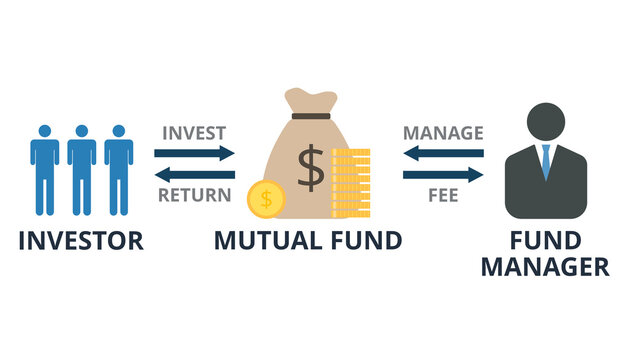 Mutual Funds